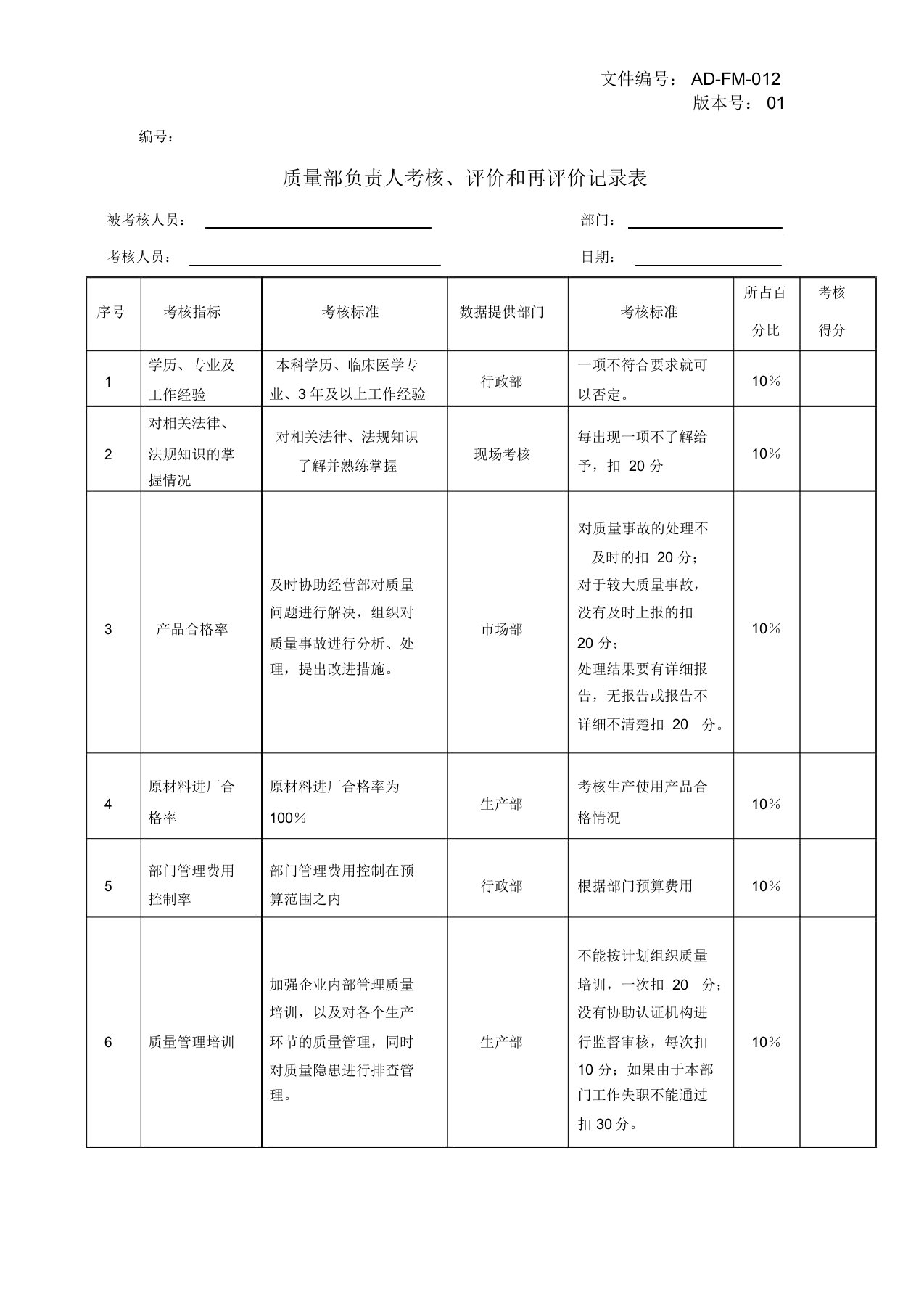 质量部负责人考评记录表