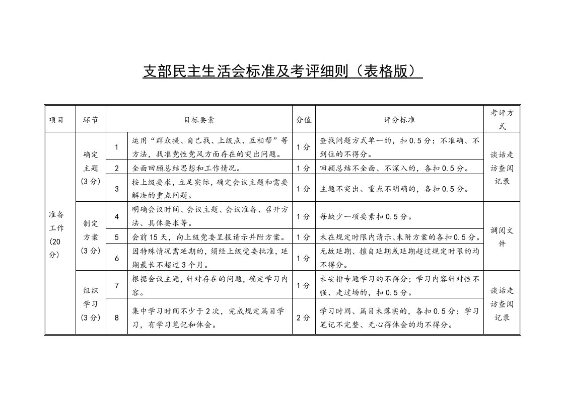 支部民主生活会标准及考评细则（表格版）