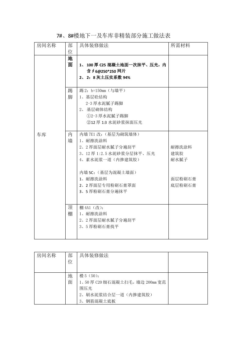 及地库地下装修做法定表