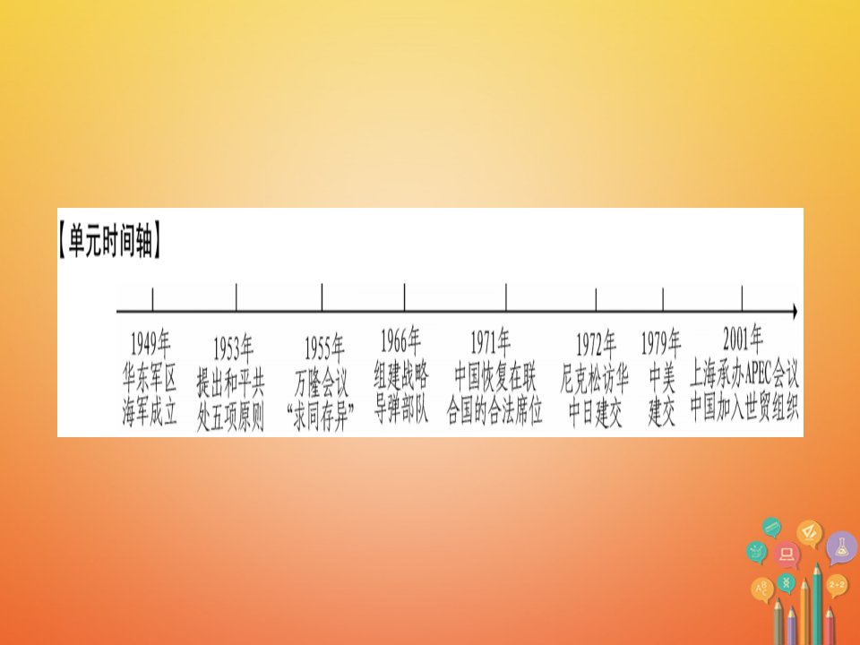 春八年级历史下册第五六单元小专题归纳提升习题课件新人教版