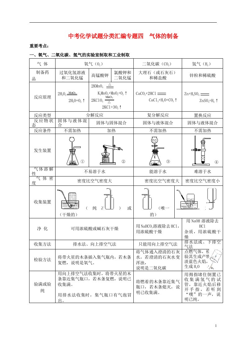 中考化学试题分类汇编