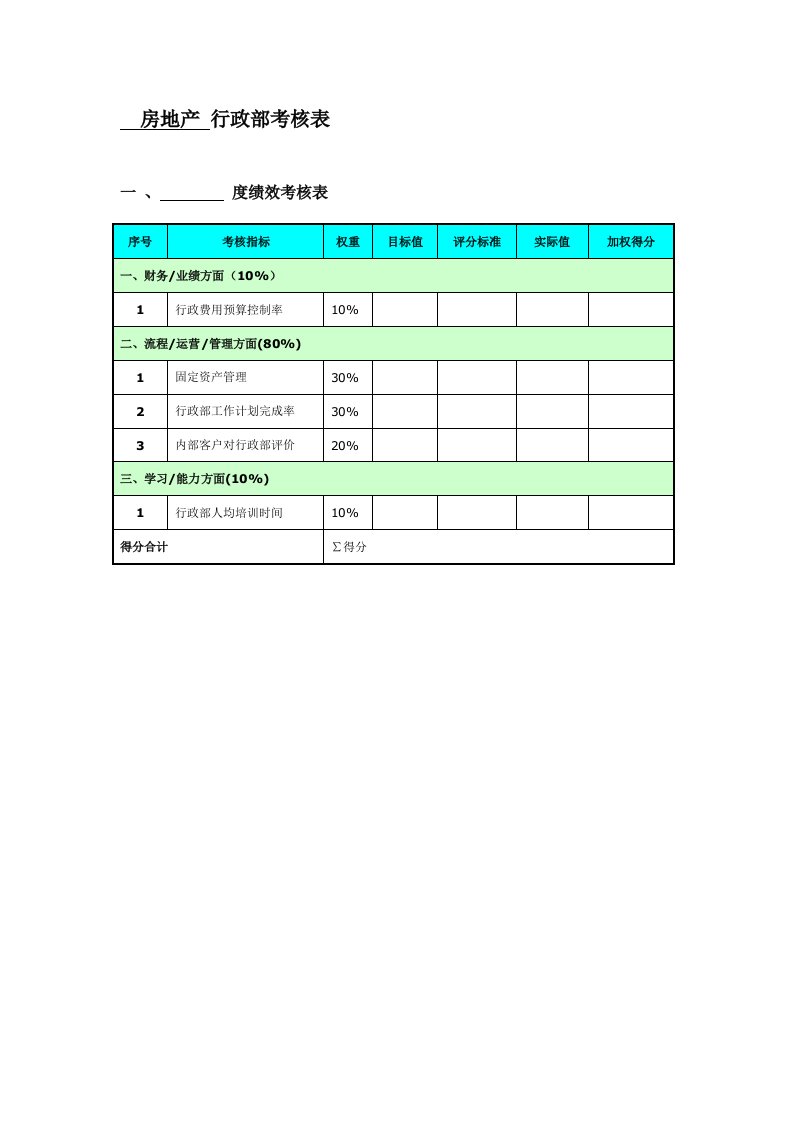 房地产行政部-考核表与考核指标