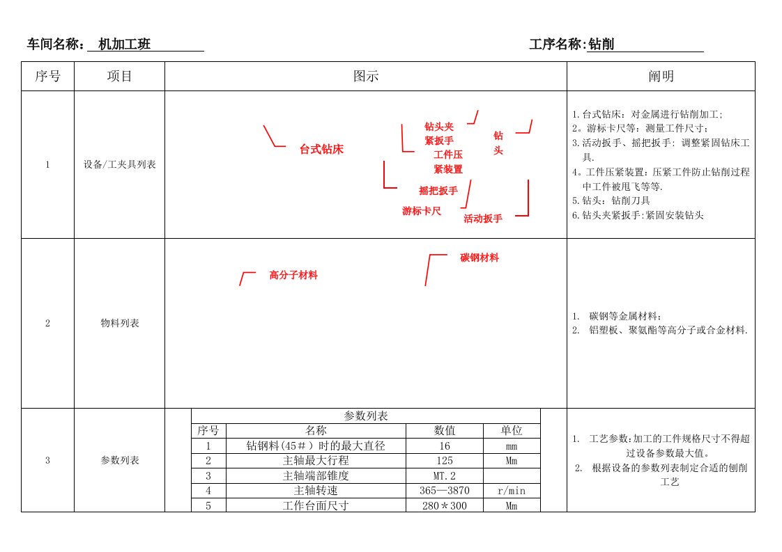 台式钻床作业指导书