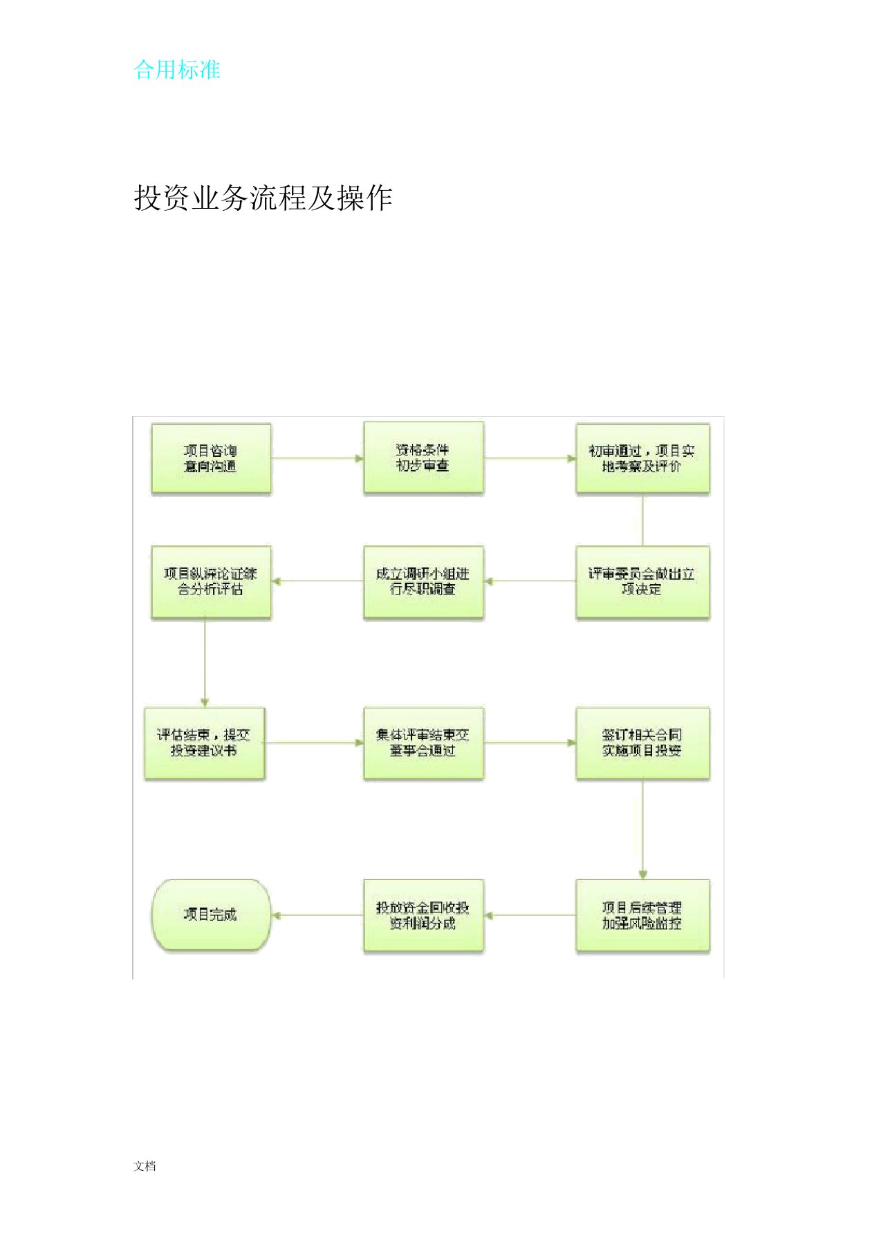 投资业务流程纲要及操作版