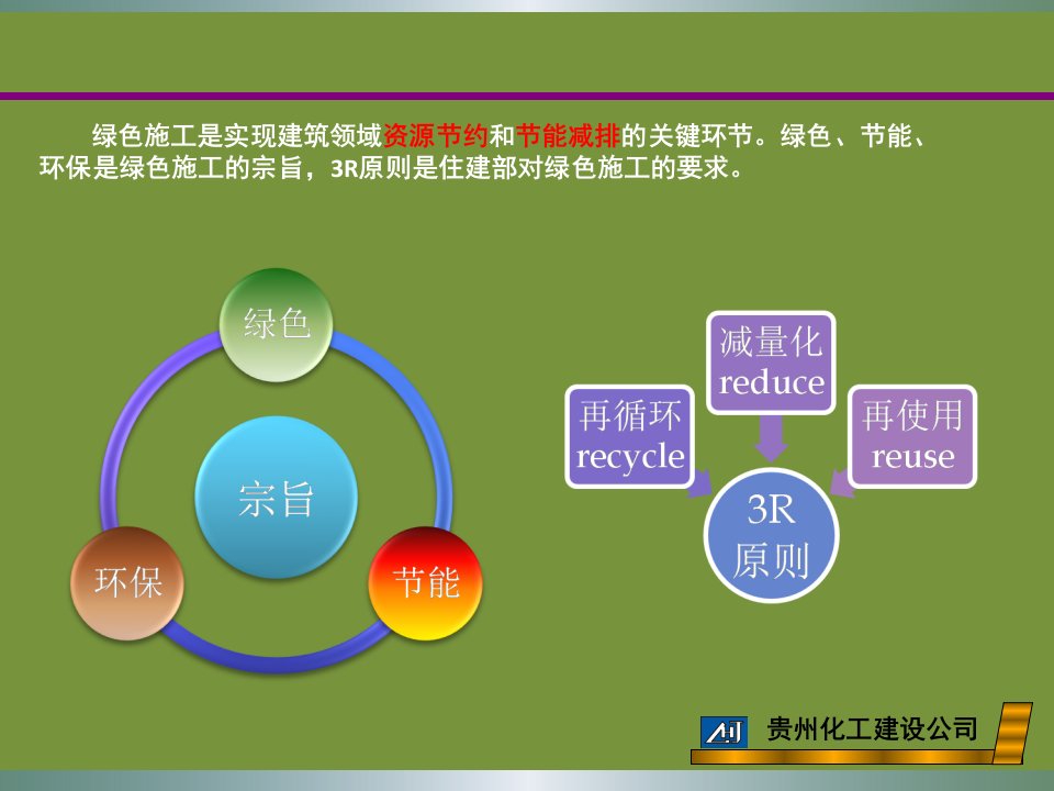 某环保科技企业孵化器绿色施工策划书