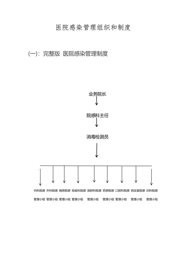 医院感染管理制度