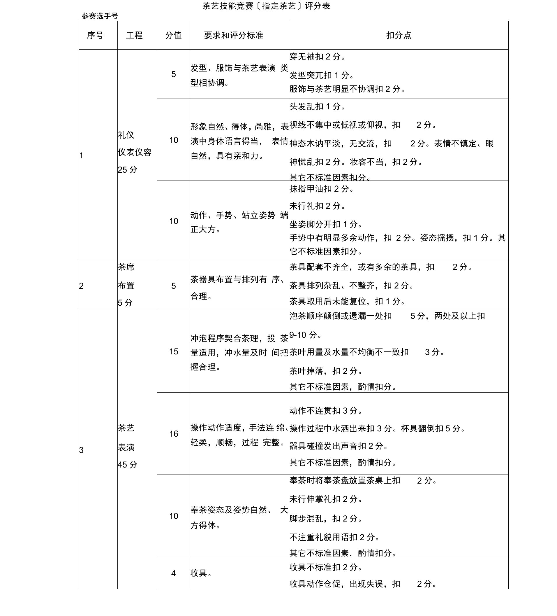 茶艺技能竞赛(指定茶艺)评分表