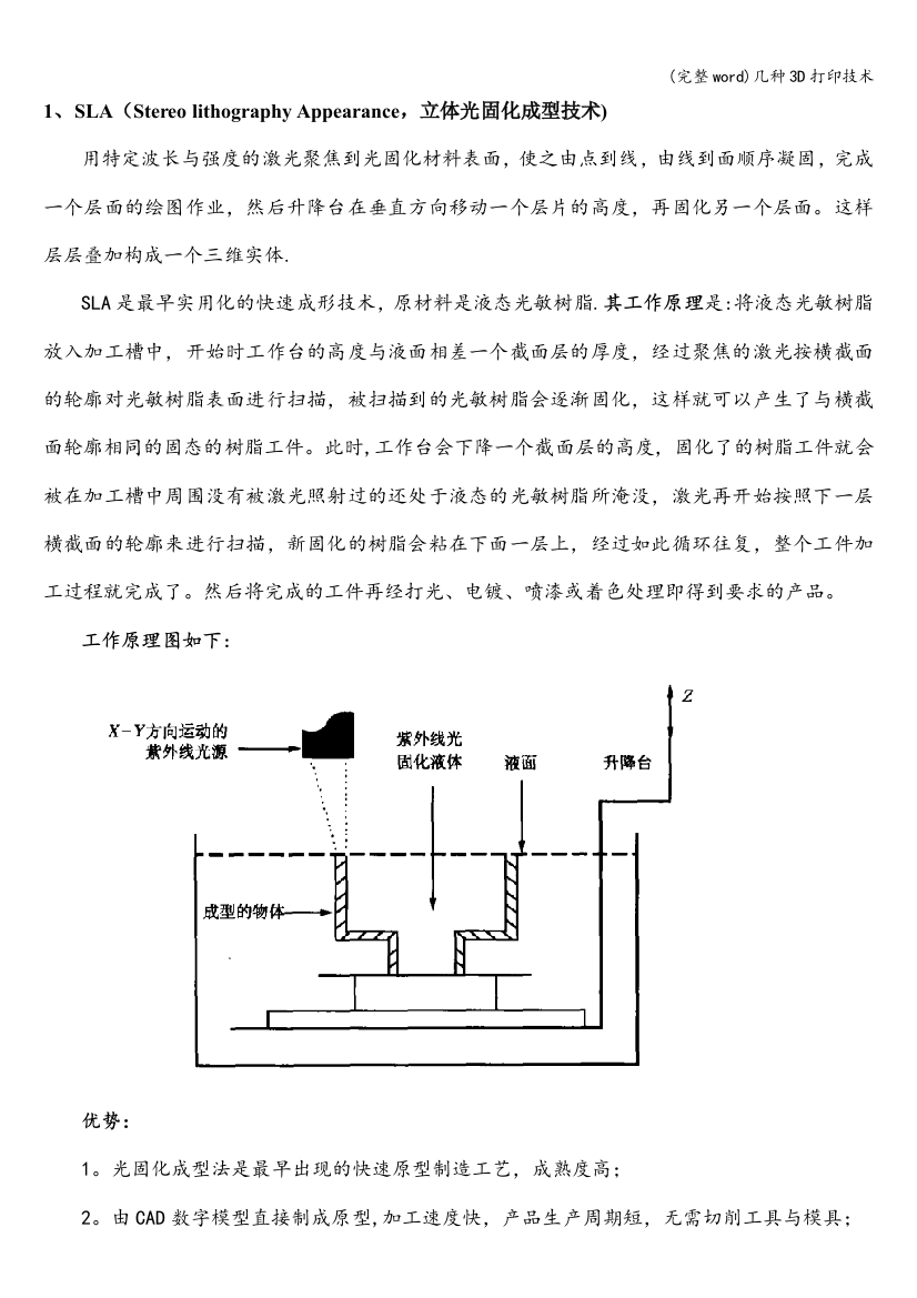 几种3D打印技术