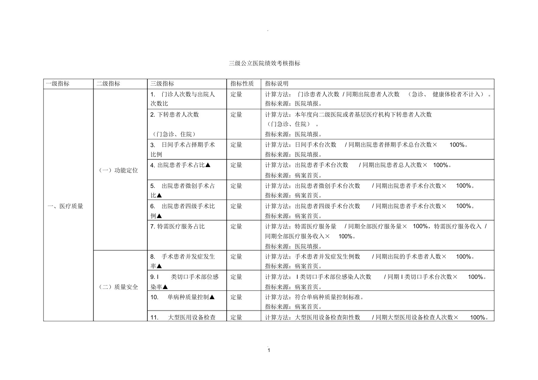 三级公立医院绩效考核指标