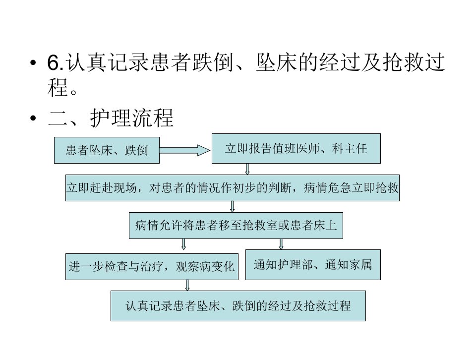 患者跌倒坠床应急处置预案和处理流程图ppt课件