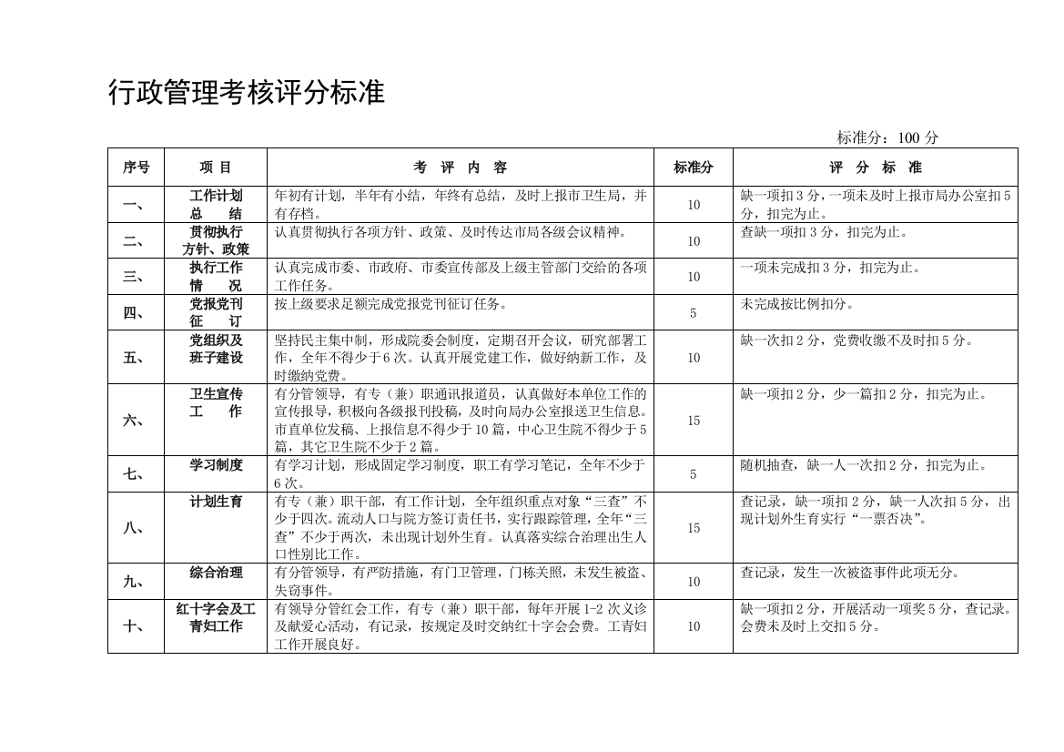 行政治理考察评分标准