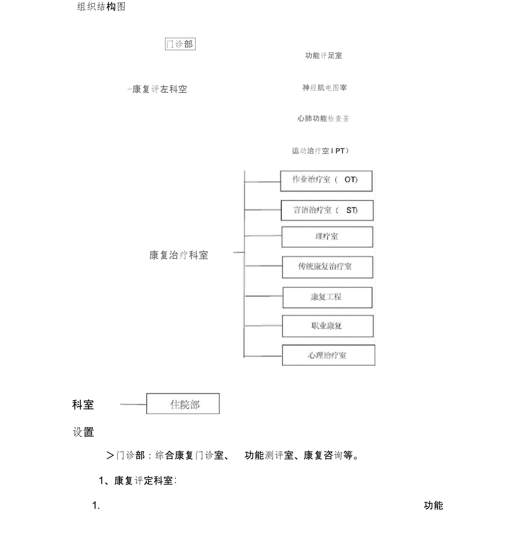 康复中心组织结构图