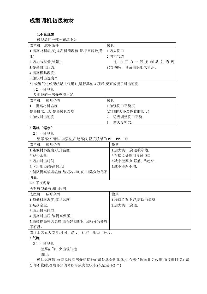 成型调机初级教材