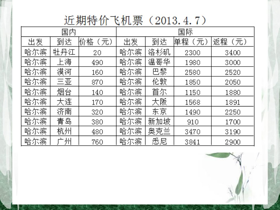 31统计表