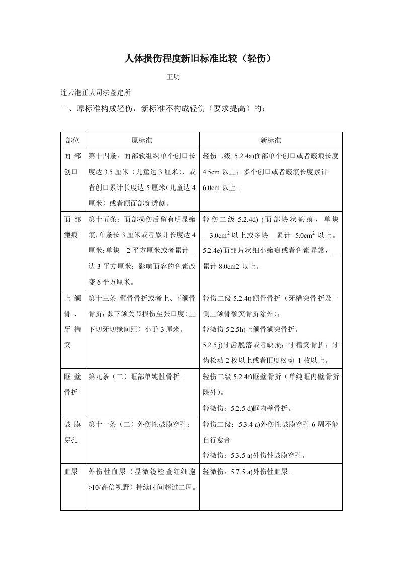 人体损伤程度新旧标准比较-表格