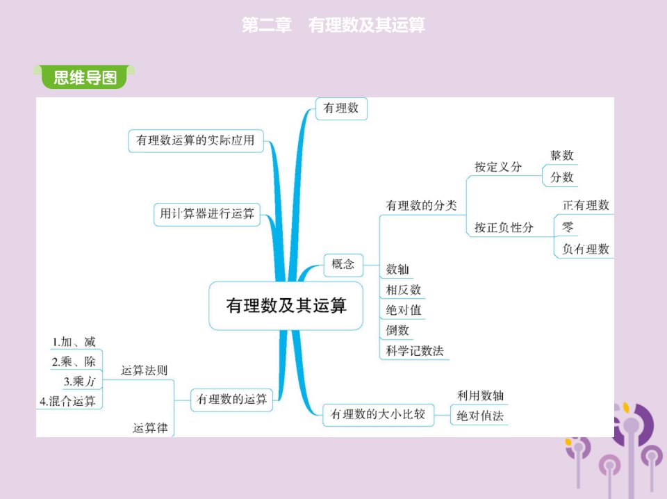 七年级数学上册有理数及其运算1有理数课件新版北师大版ppt