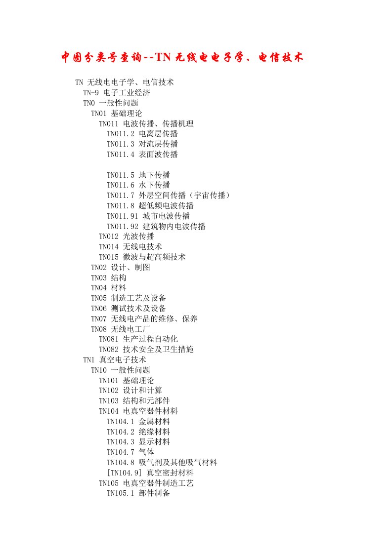 中图分类号查询--TN无线电电子学、电信技术