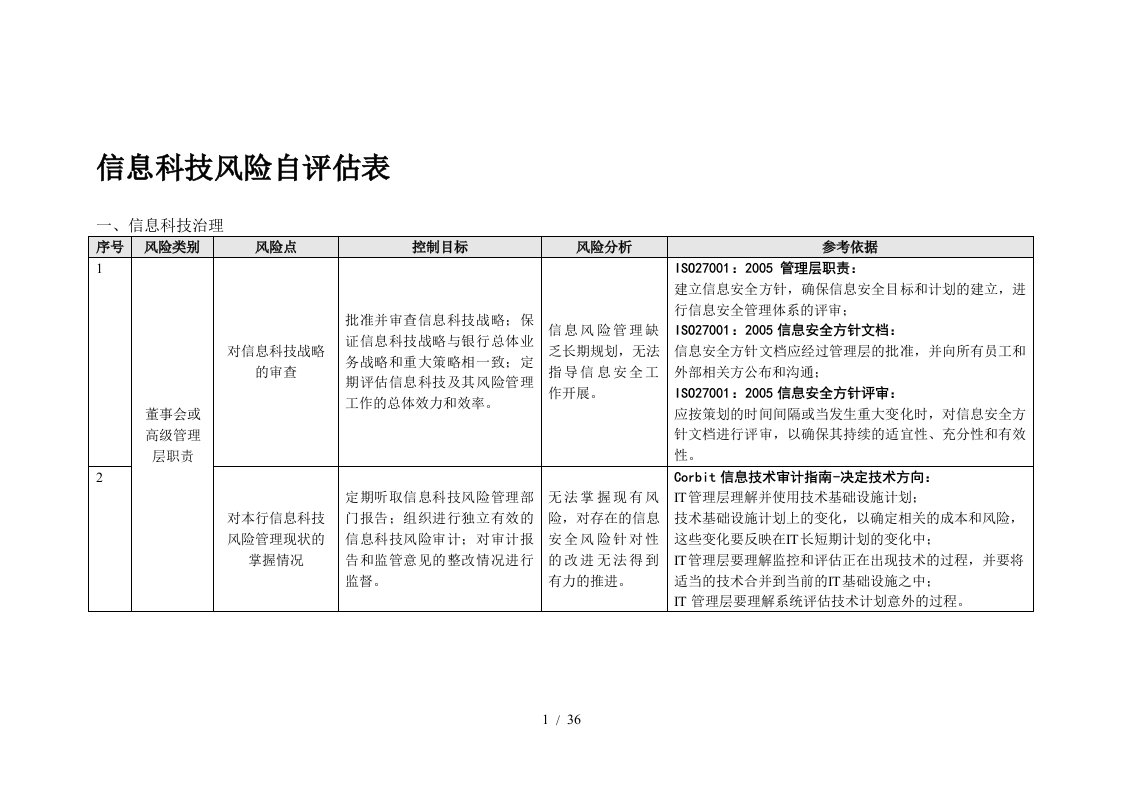 信息科技风险自评估表