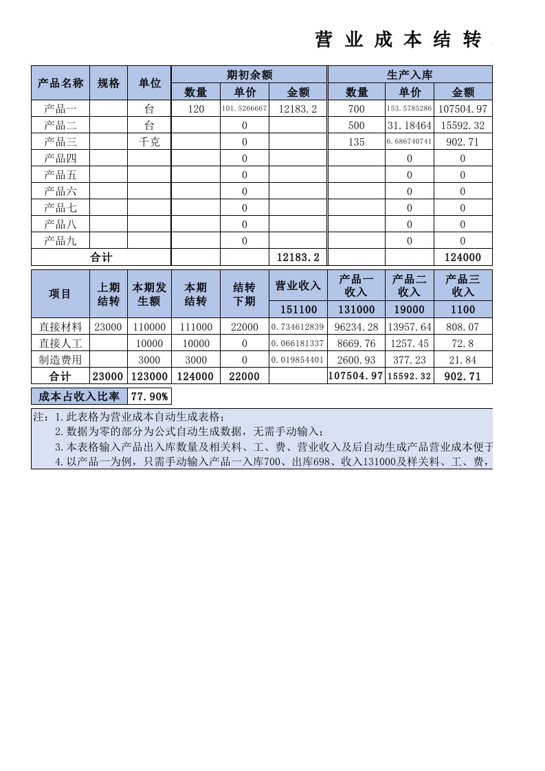 企业管理-50营业成本结转表