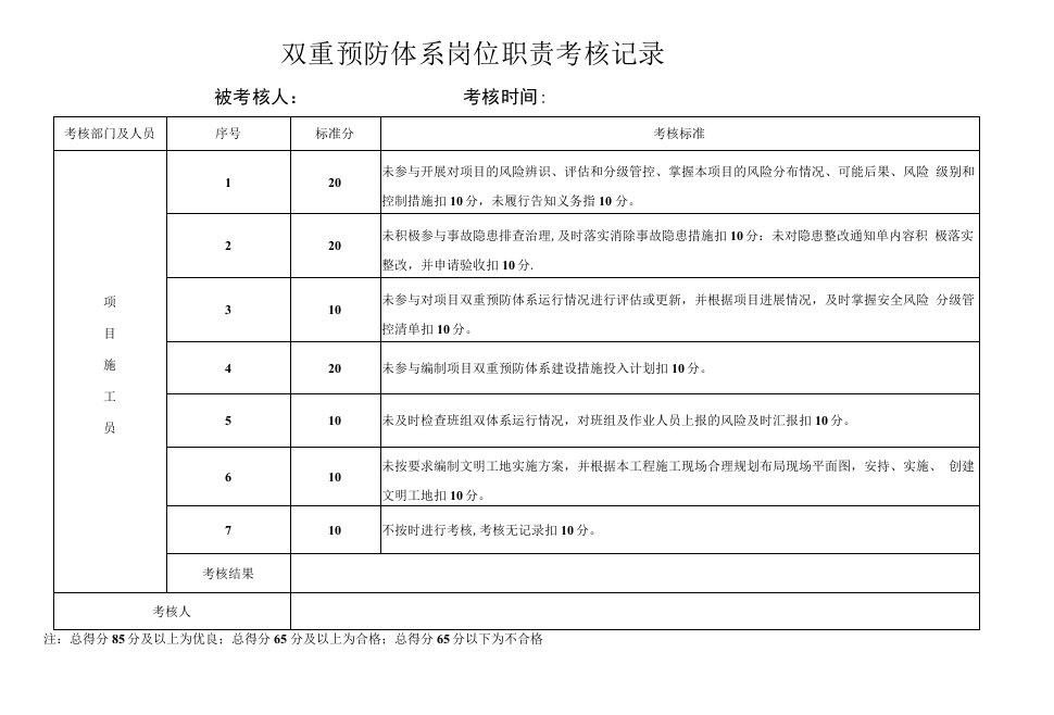 施工员双重预防体系岗位职责考核记录