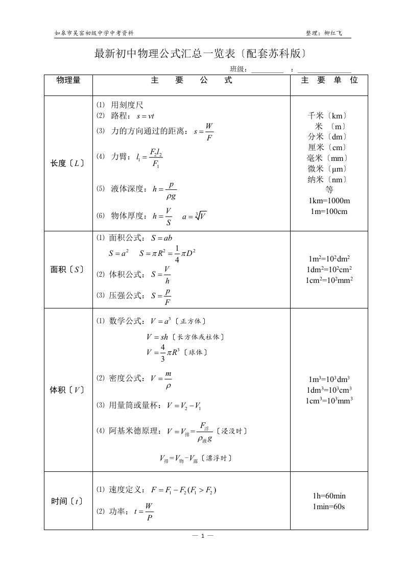 最新初中物理公式汇总一览表(配套苏科版)