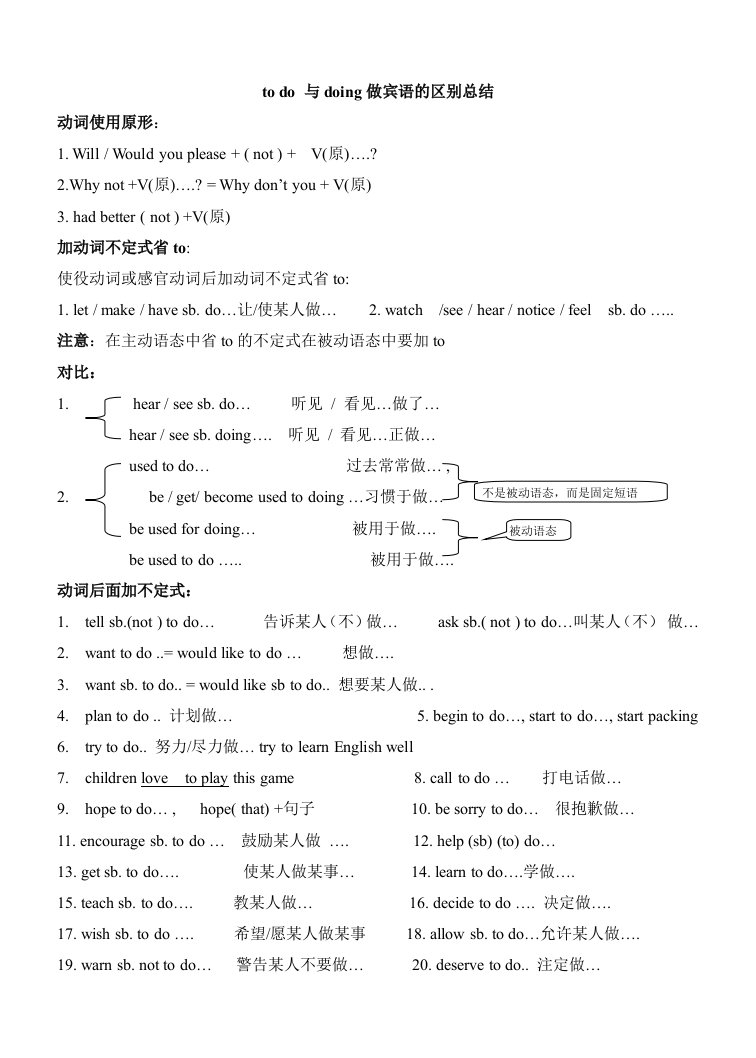 todo与doing做宾语的区别总结