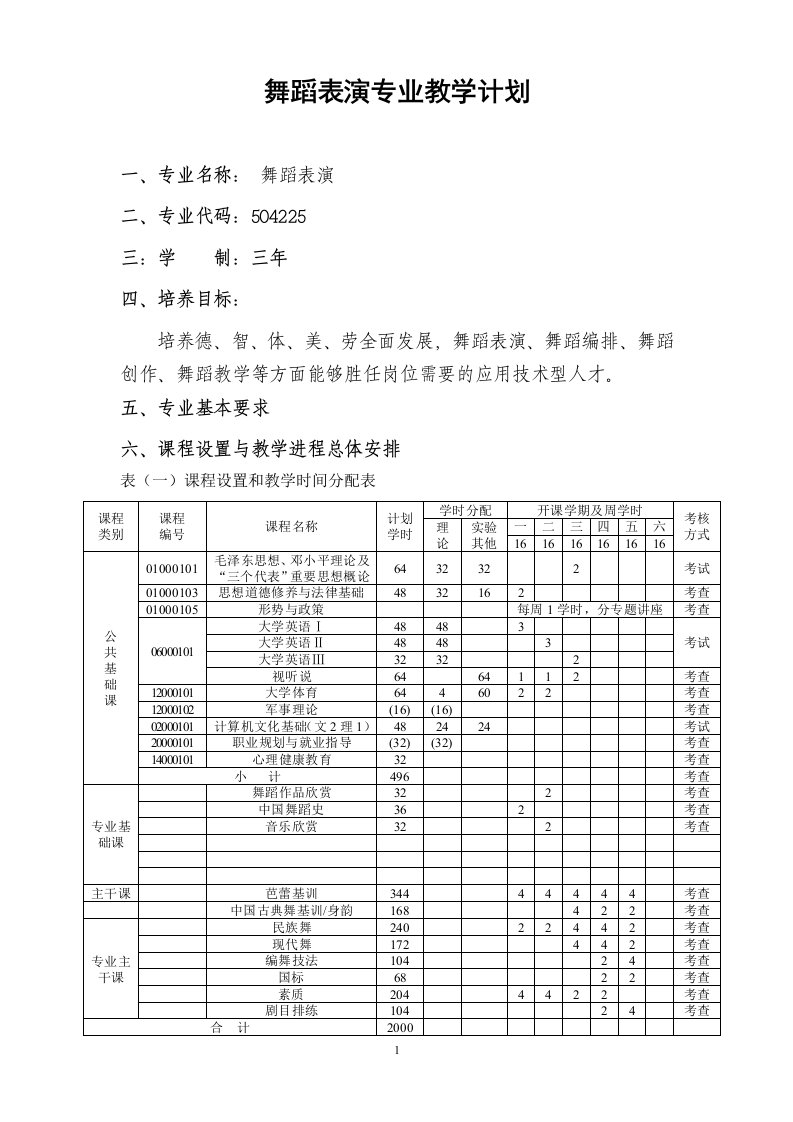 精品文档-舞蹈表演专业教学计划