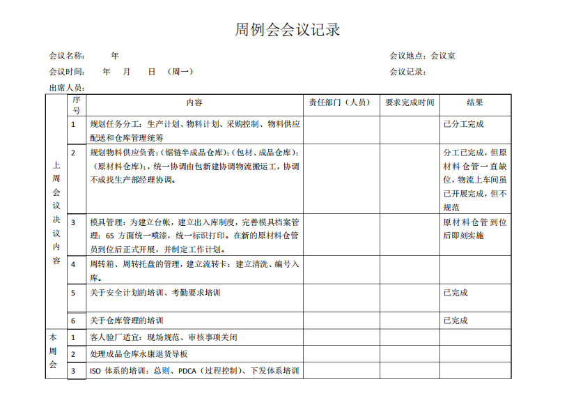 周例会会议记录(原始)