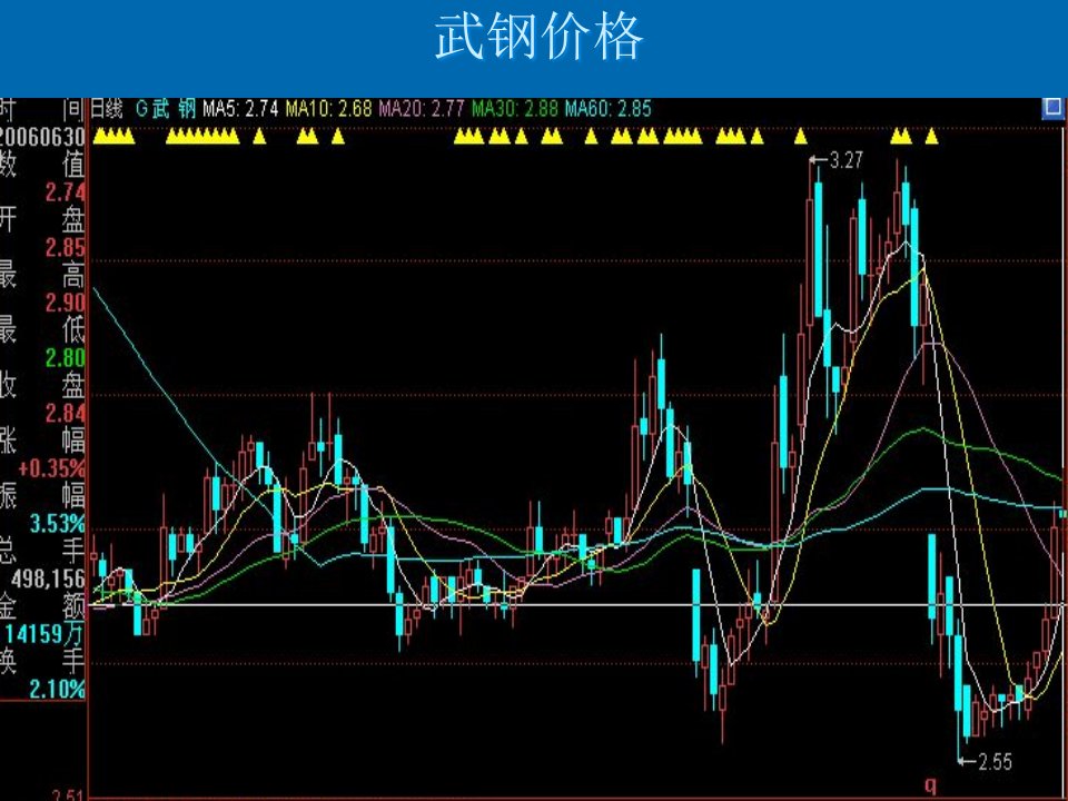 期权的基本概念和定价分析金融衍生产品上海交大