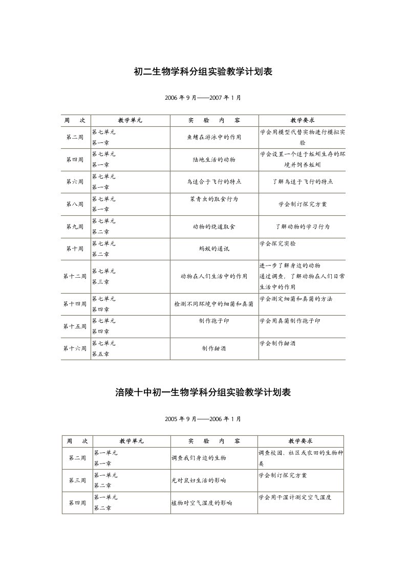 初二生物学科分组实验教学计划表