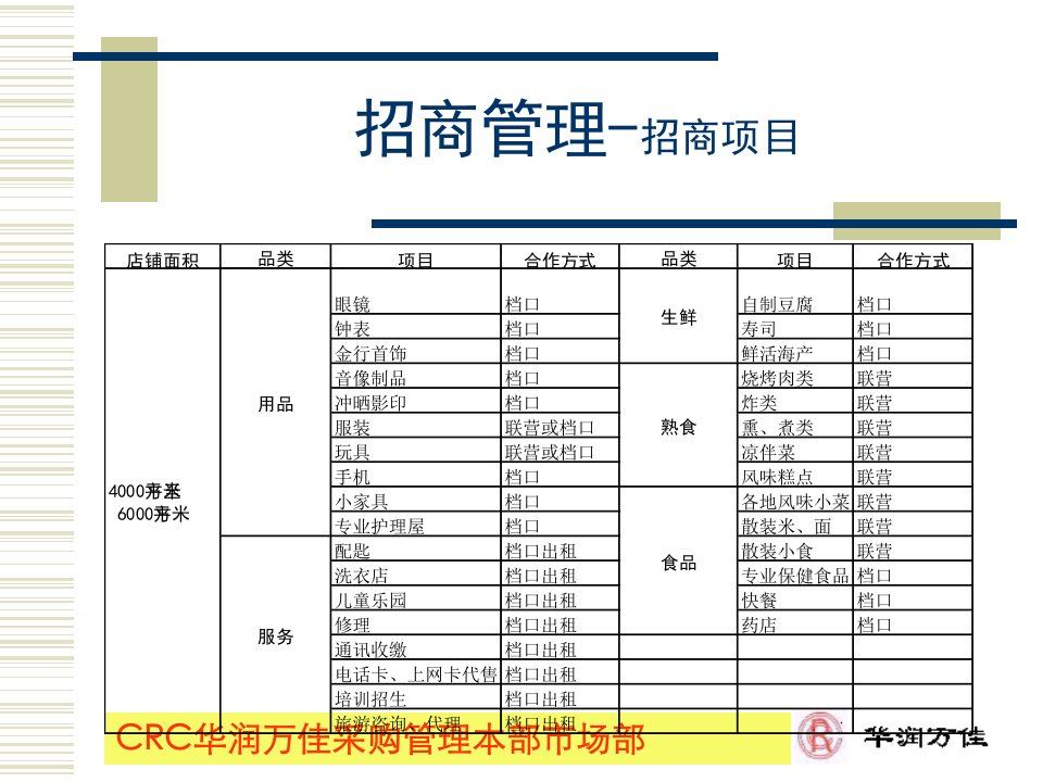 某商场招商与促销管理调研操作思路