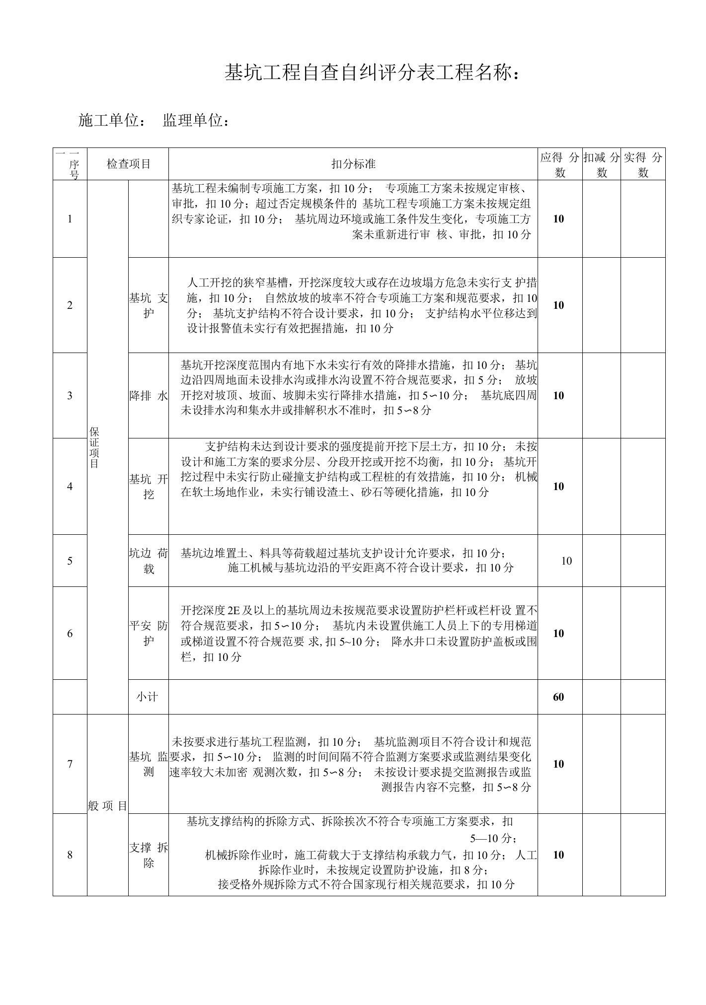 4基坑工程自查自纠评分表