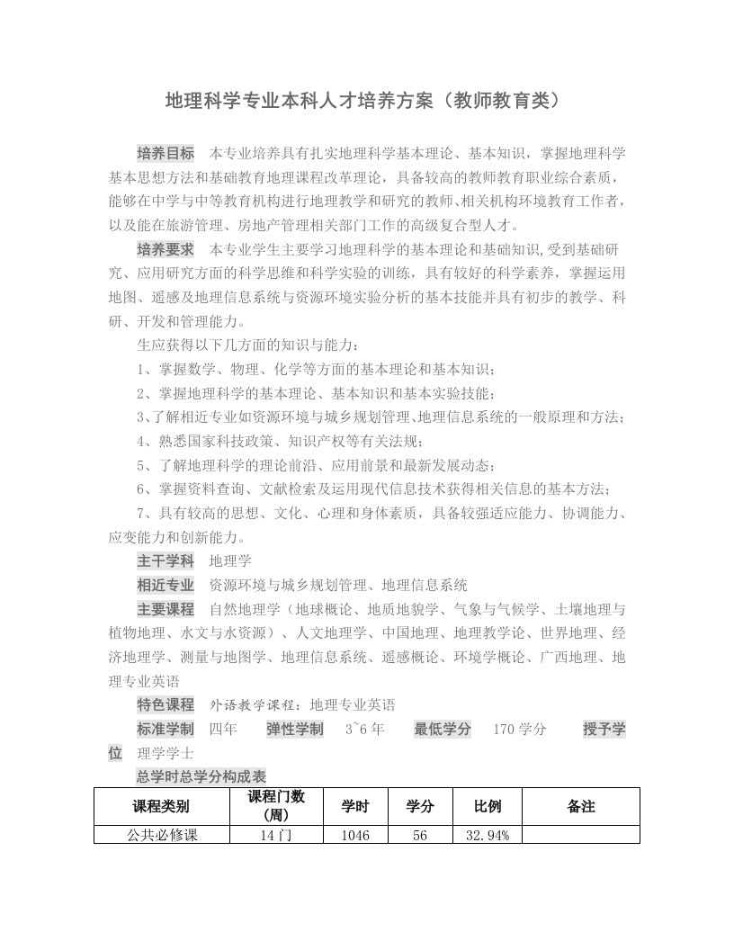 员工管理-地理科学专业本科人才培养方案