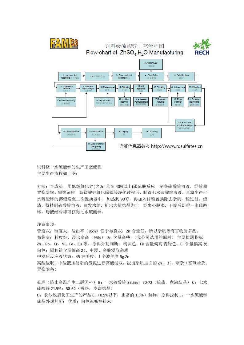 饲料级硫酸锌的生产工艺流程图