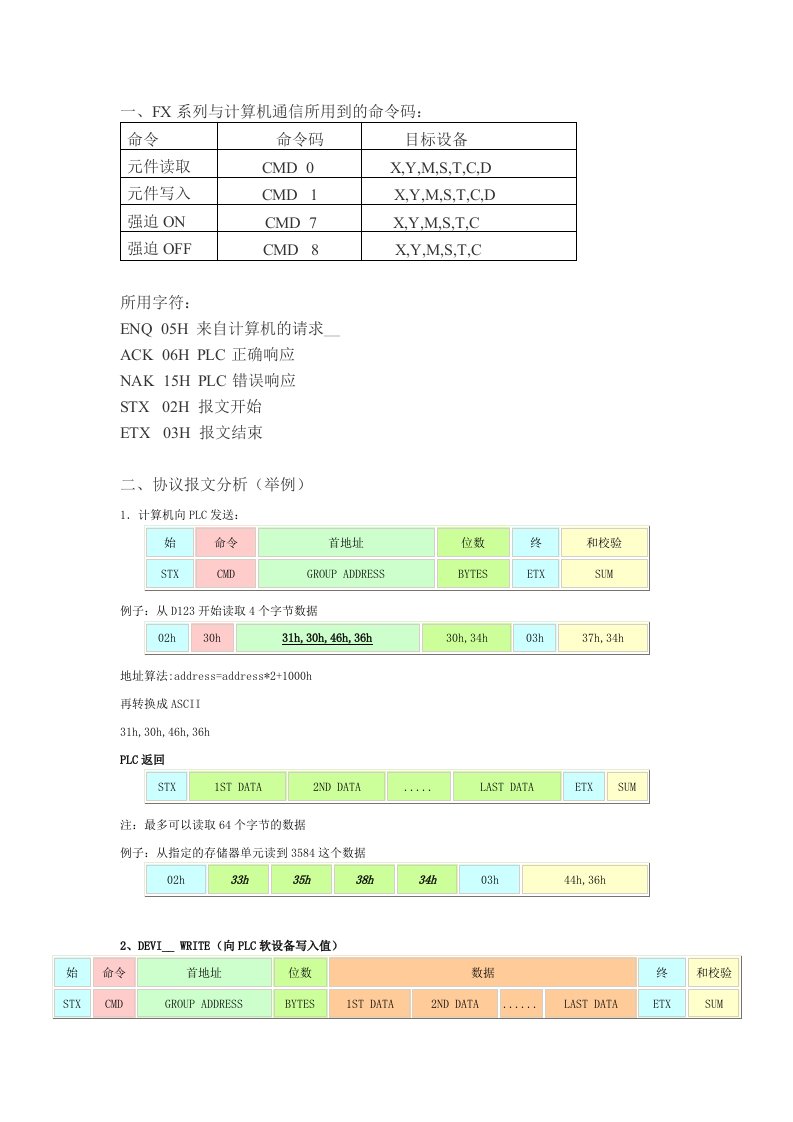 三菱FX系列PLC与计算机无协议通讯