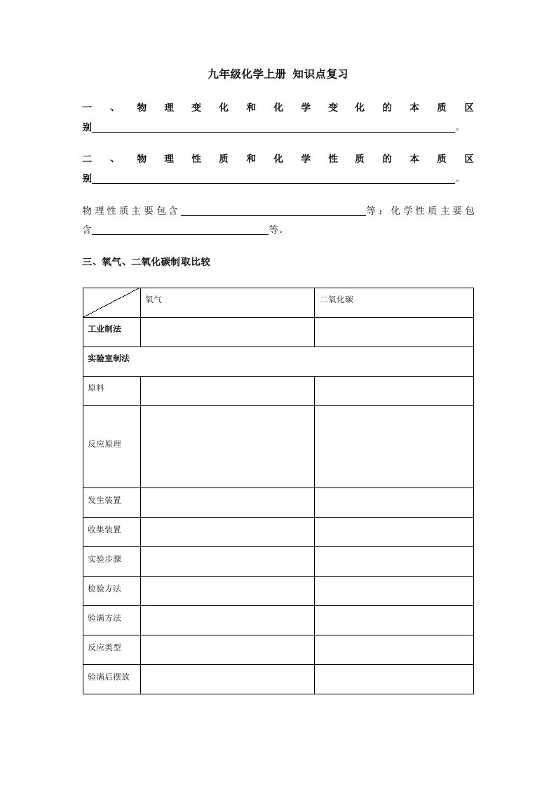 九年级化学必考知识点及2012押题卷