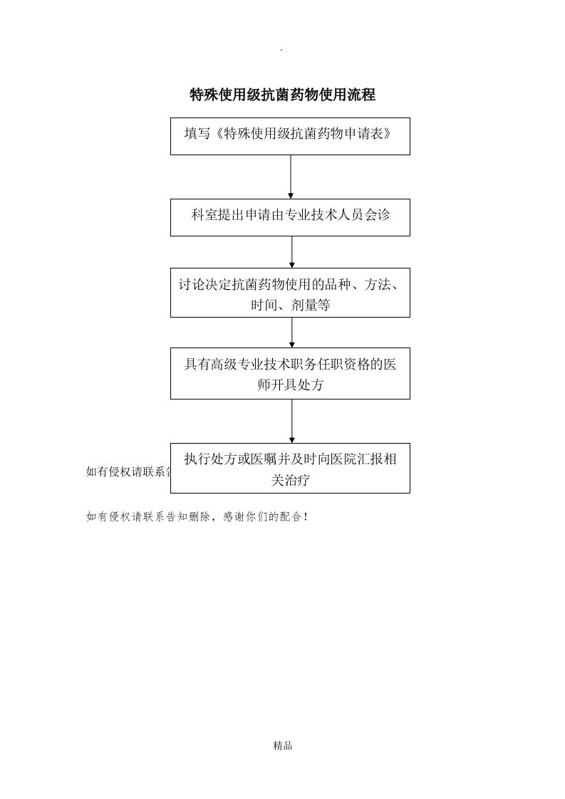 特殊使用级抗菌药物使用流程图