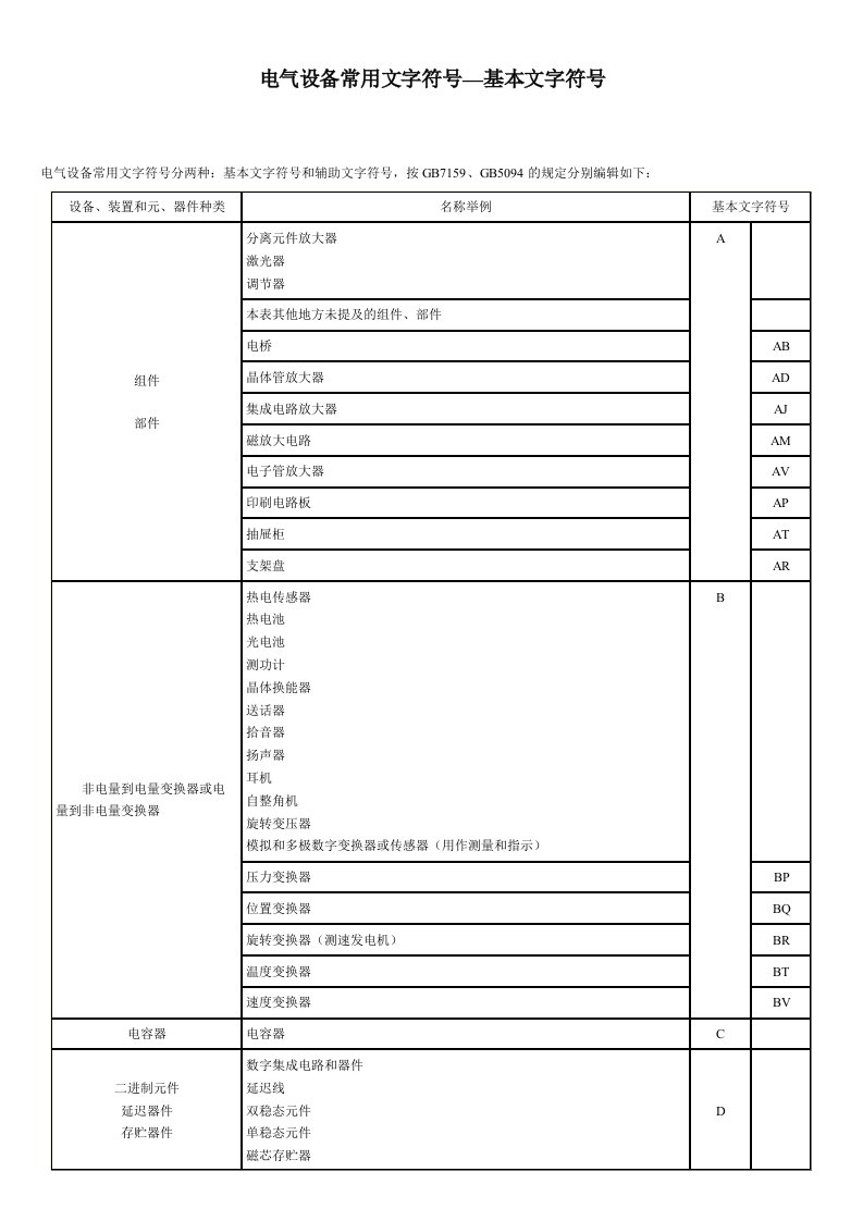 电气设备常用文字符号-基本文字符