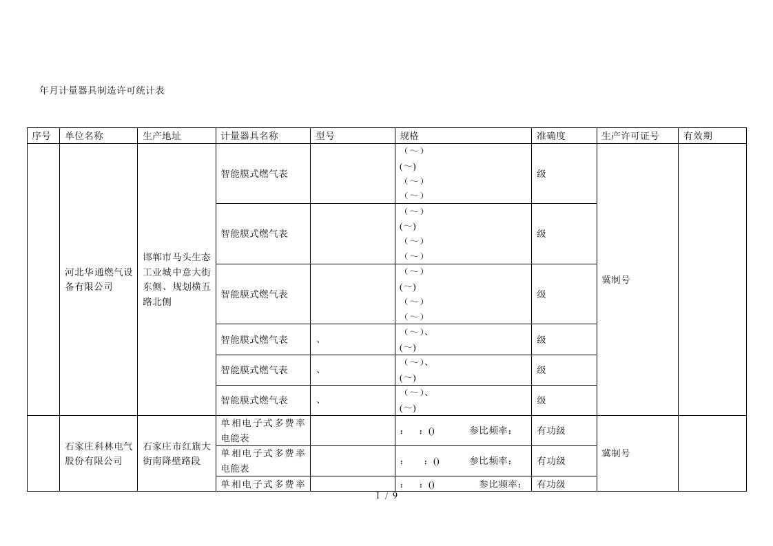 712月计量器具制造许可统计表