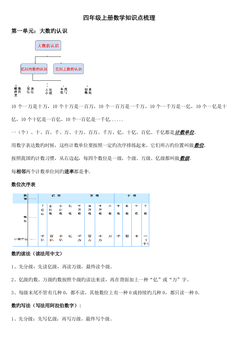 2023年人教版小学四年级上册数学知识点梳理