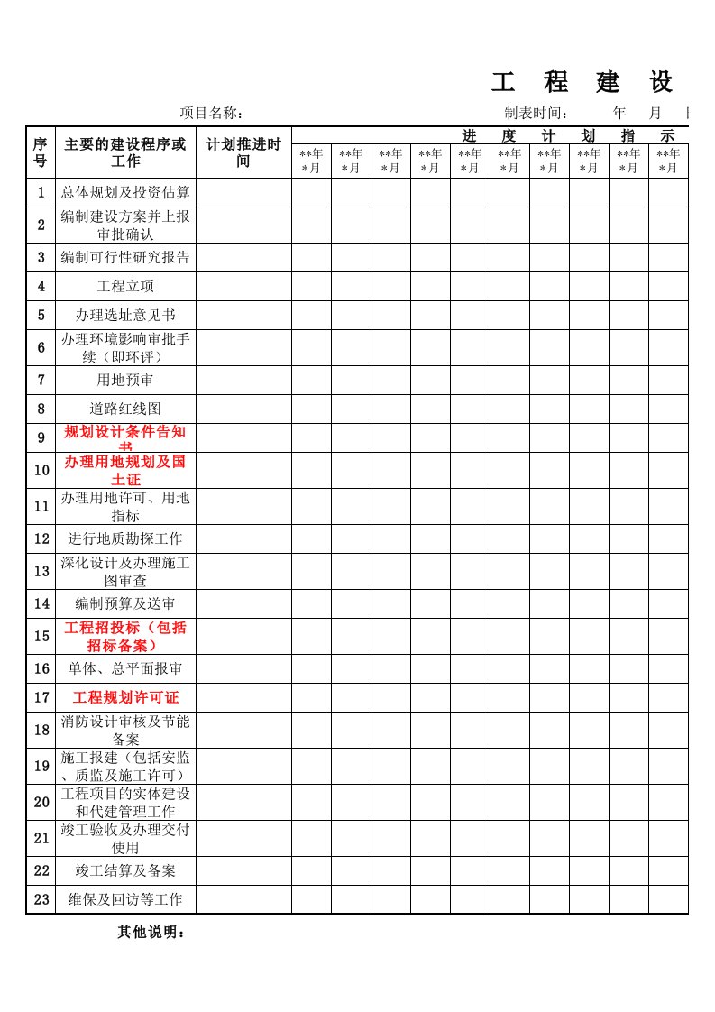 工程项目建设全周期进度计划表单