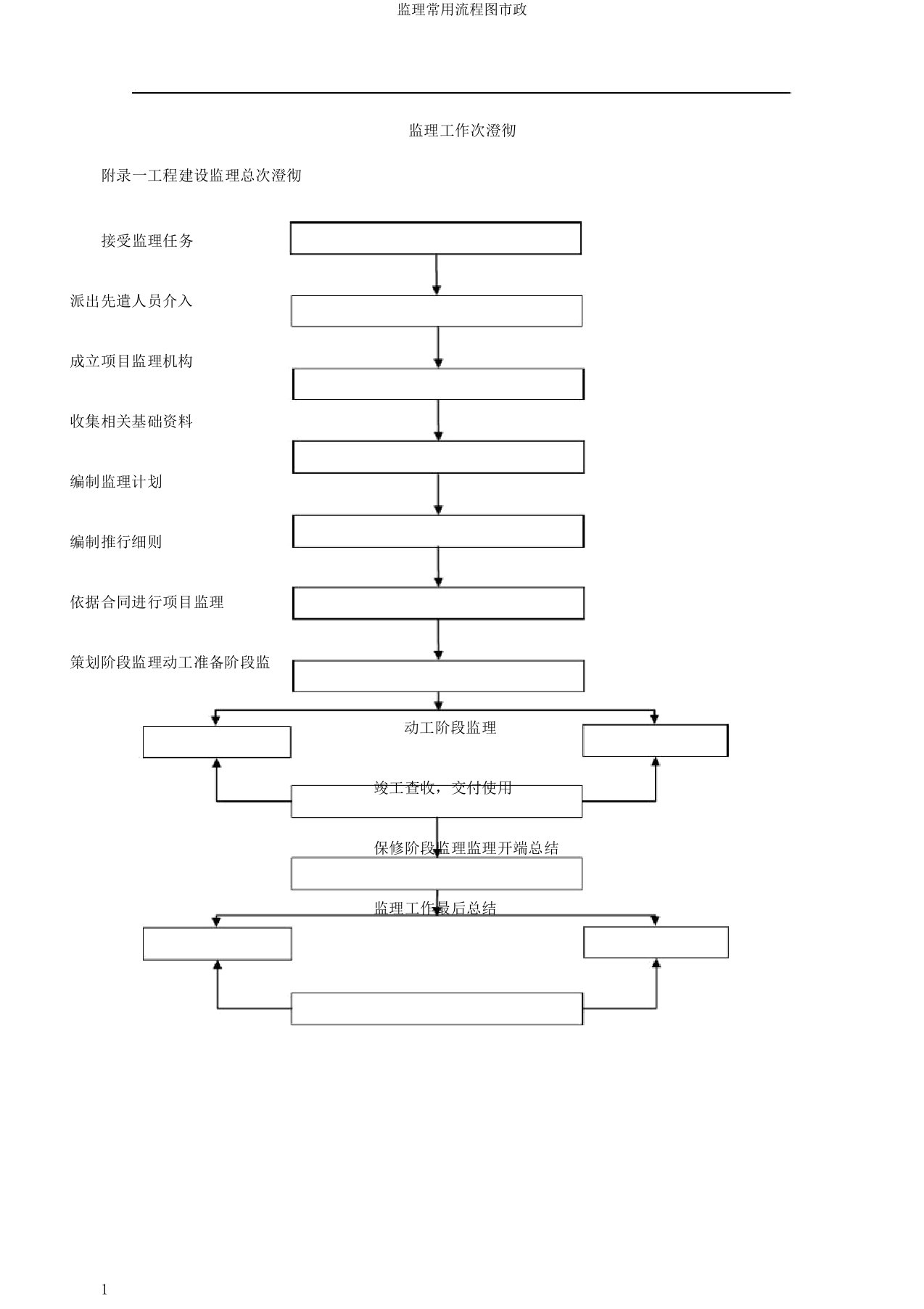 监理常用流程图市政