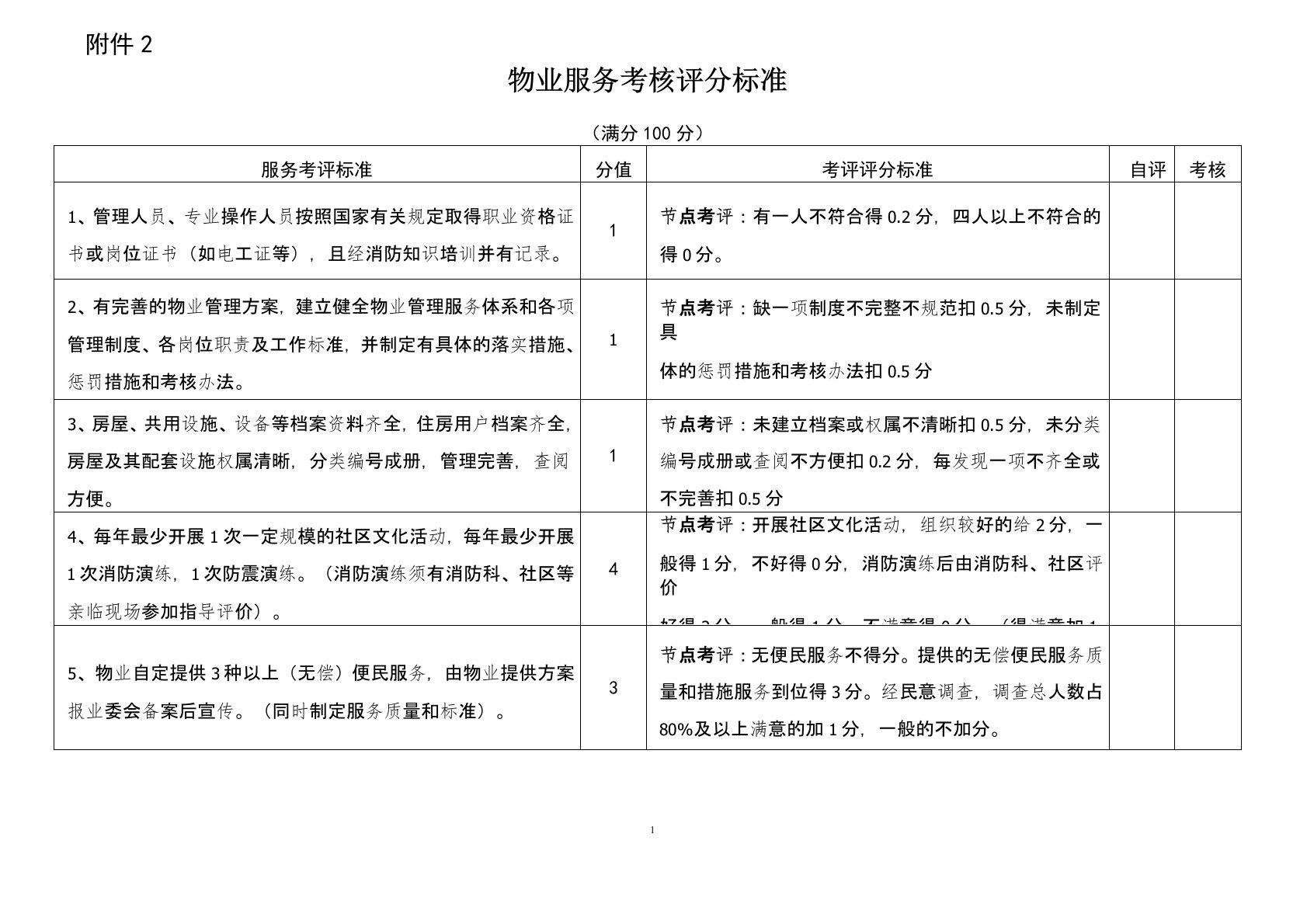 物业服务考核评分标准