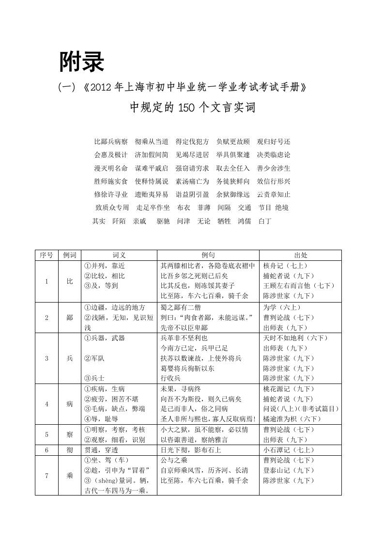 《中考文言文点击》150个实词电子版