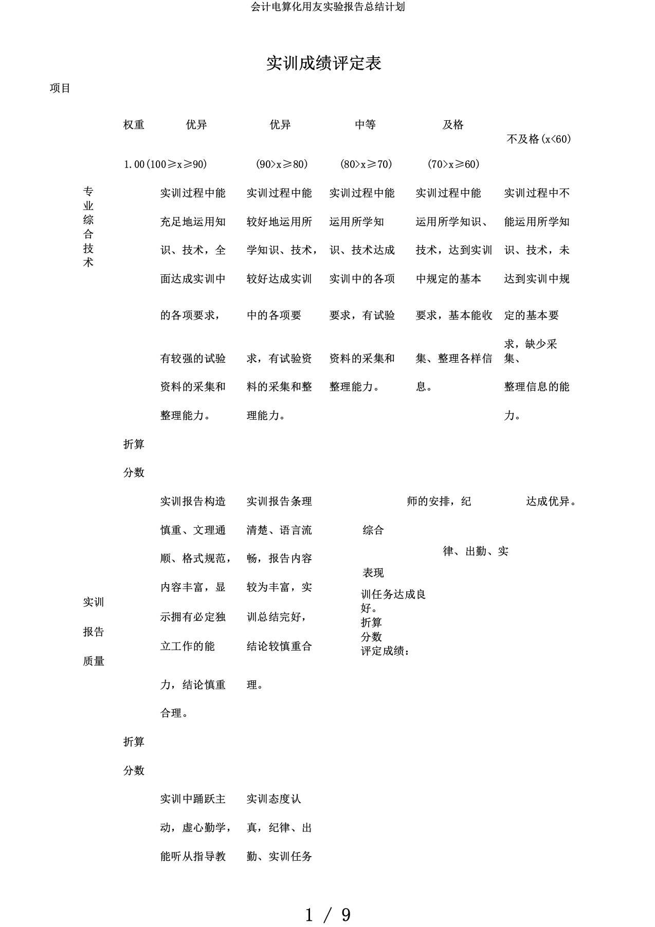 会计电算化用友实验报告总结计划