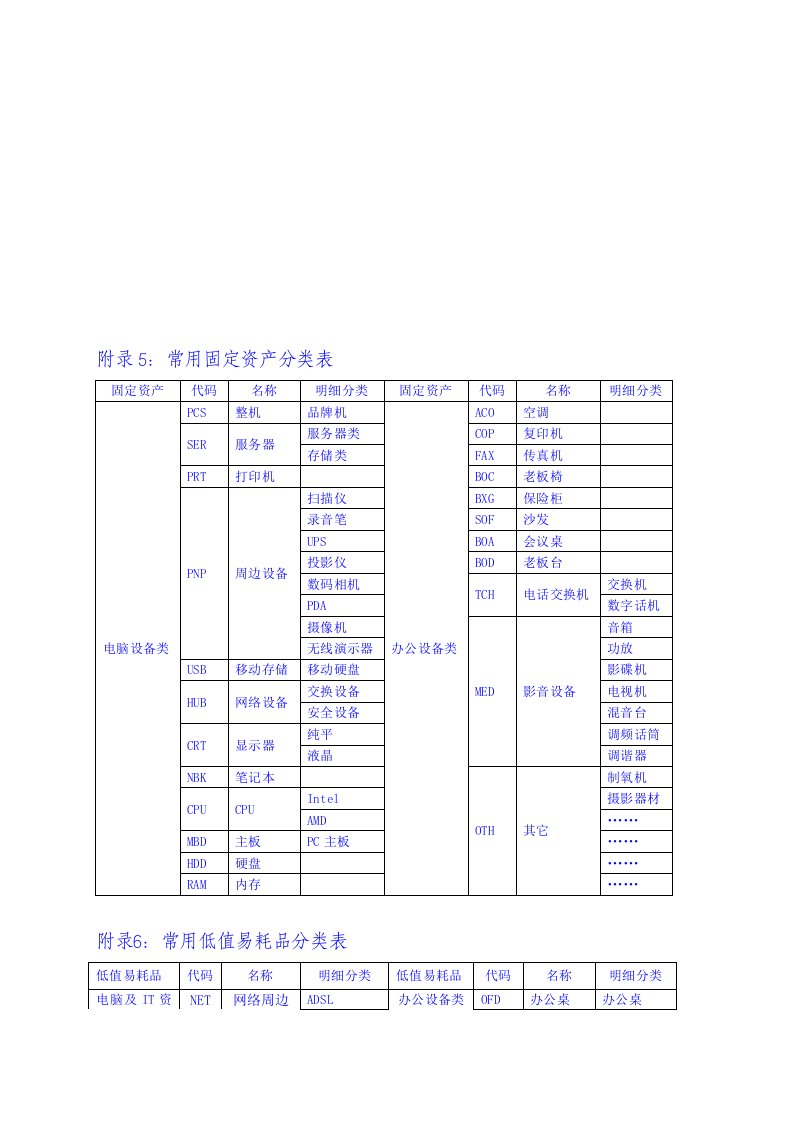 附录2：常用固定资产及低值易耗品列表