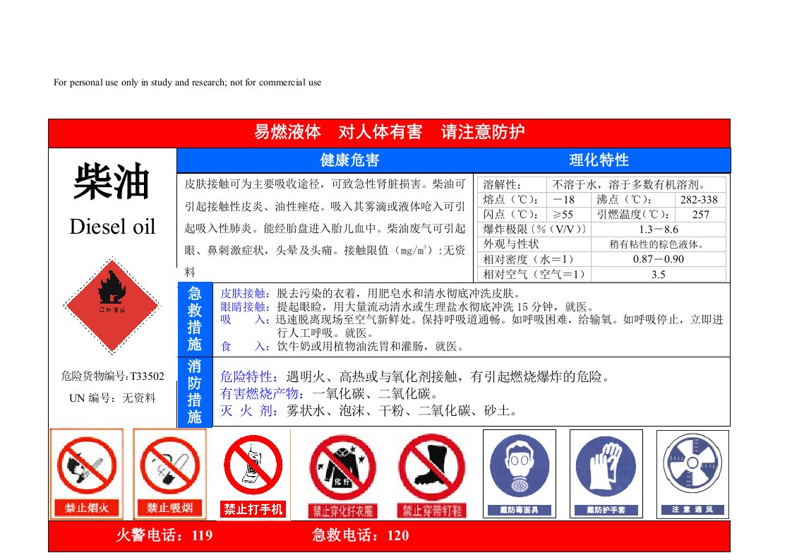 汽油、柴油危害告知牌参考资料