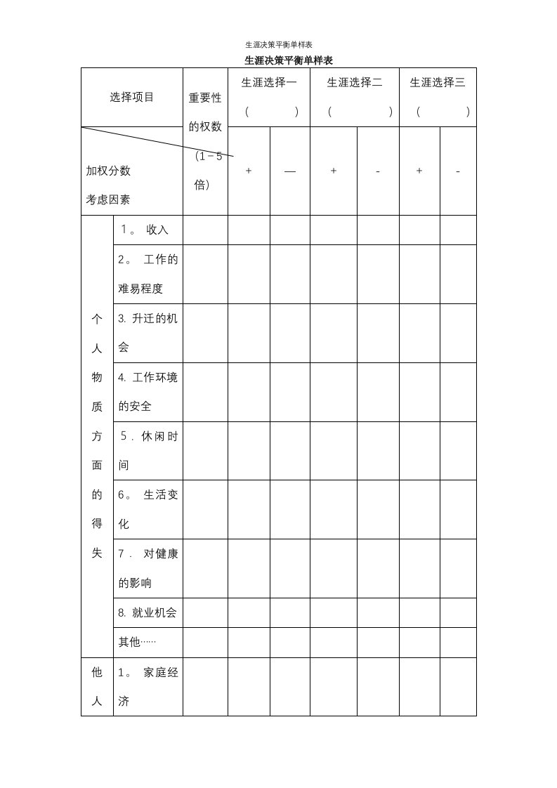 生涯决策平衡单样表