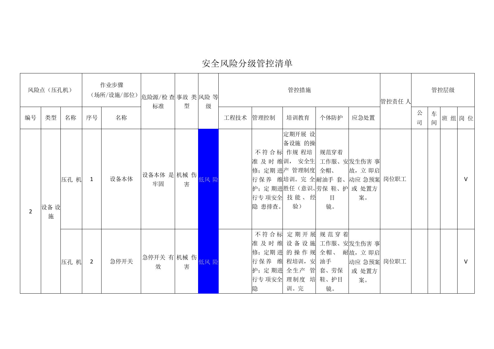 门窗科技有限公司压孔机安全风险分级管控清单