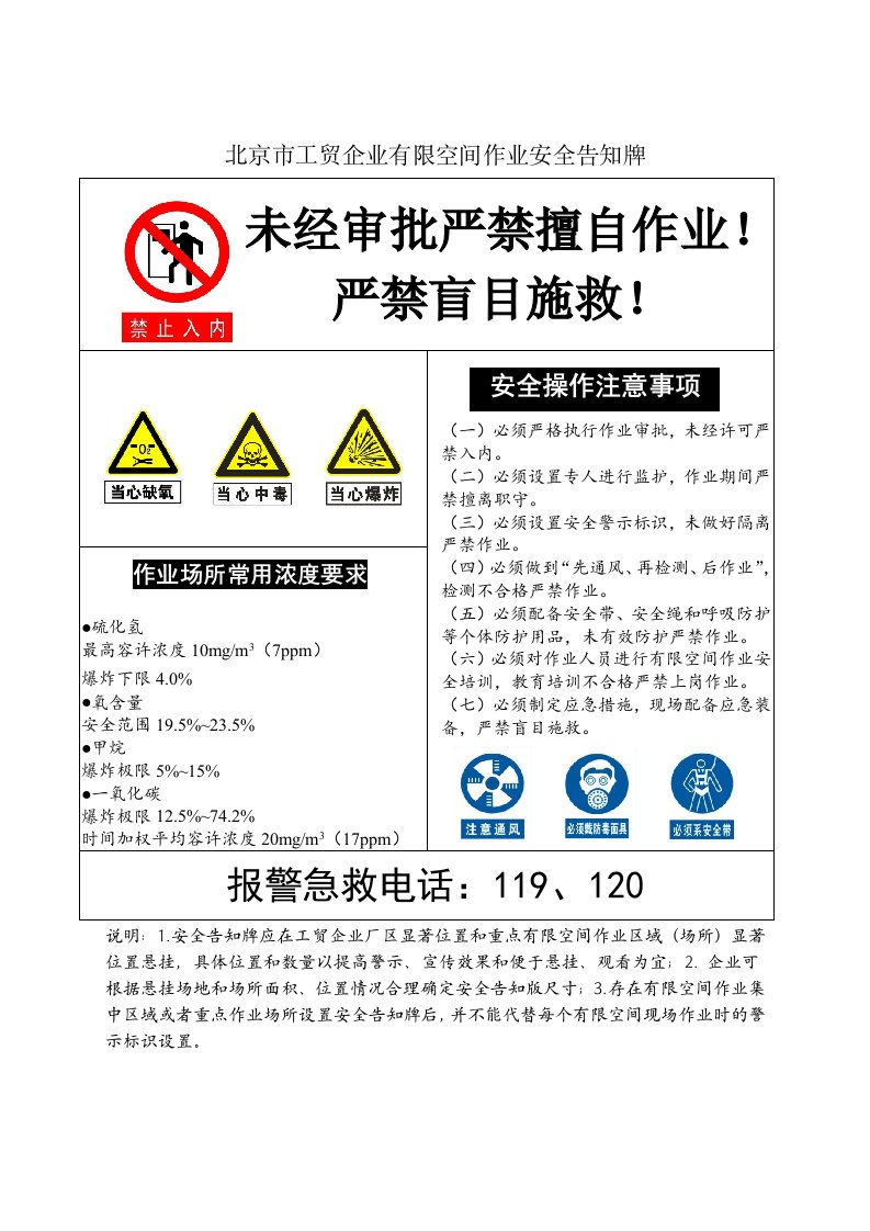 有限空间作业安全告知牌